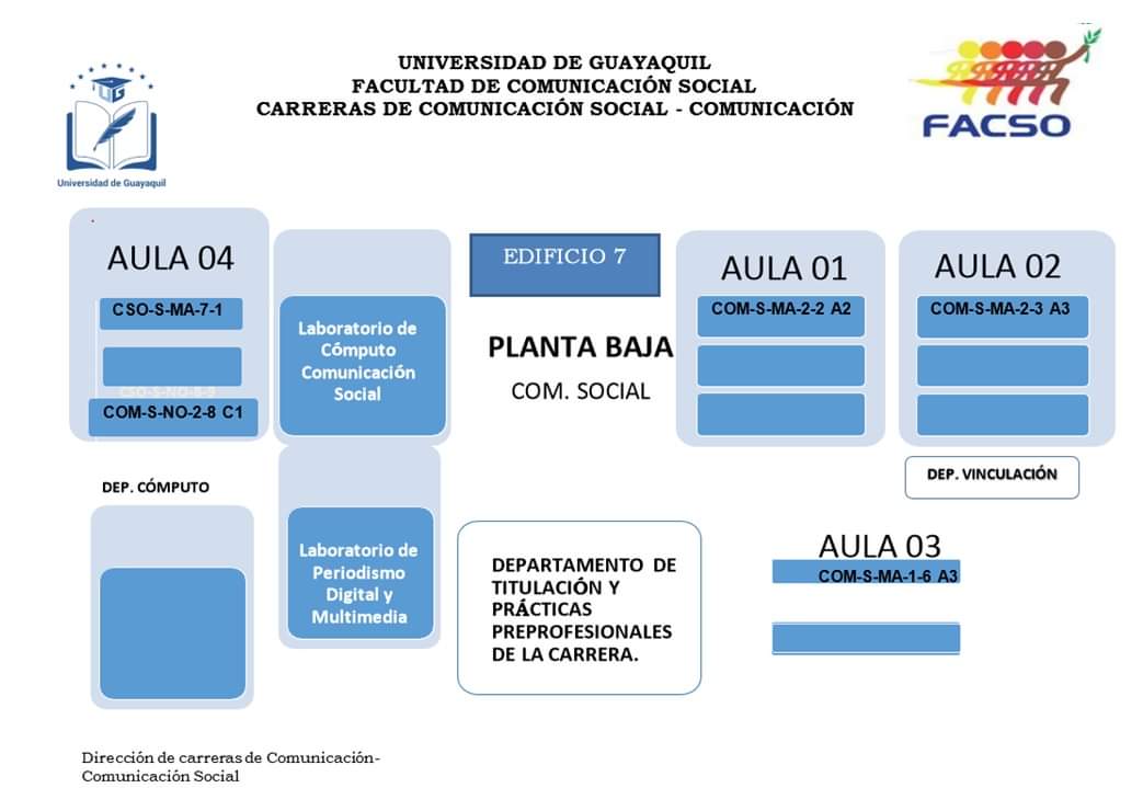 ProFacsoUG's tweet photo. 📌#PROFACSOINFORMA
🗣️¡¡ATENCIÓN!! El lunes 21 de octubre comienzan las clases en la Facultad de Comunicación Social.
Adjuntamos el croquis de distribución de aulas en la carreras de Comunicación y Comunicación Social.
#PROFACSO #TuMovimientoEstudiantil #SomosDiferentes 💙 https://t.co/CRfGZ8nL0q