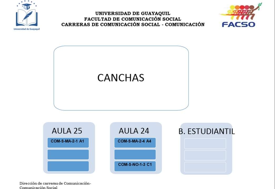 ProFacsoUG's tweet photo. 📌#PROFACSOINFORMA
🗣️¡¡ATENCIÓN!! El lunes 21 de octubre comienzan las clases en la Facultad de Comunicación Social.
Adjuntamos el croquis de distribución de aulas en la carreras de Comunicación y Comunicación Social.
#PROFACSO #TuMovimientoEstudiantil #SomosDiferentes 💙 https://t.co/CRfGZ8nL0q