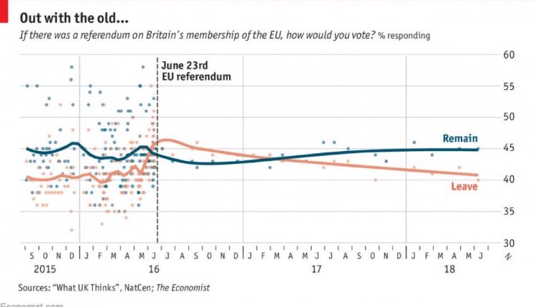 MPs, as you prepare to make history, know you do so on basis of a corrupt &amp; illegal vote. Know that in any other election, the result would be set aside &amp; election re-run. Below is will of the people - flipping at exact moment Cummings/Johnson unleashed their illegal ad storm