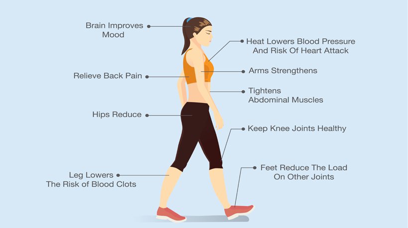 Have Arthritis?  

Moving is essential if you are living with arthritis!  Exercise helps to limit pain and improve joint motion. It also boosts energy levels, improves strength to support your joints & prevents falls and future injuries. 

#arthritis #health #movement #lesspain