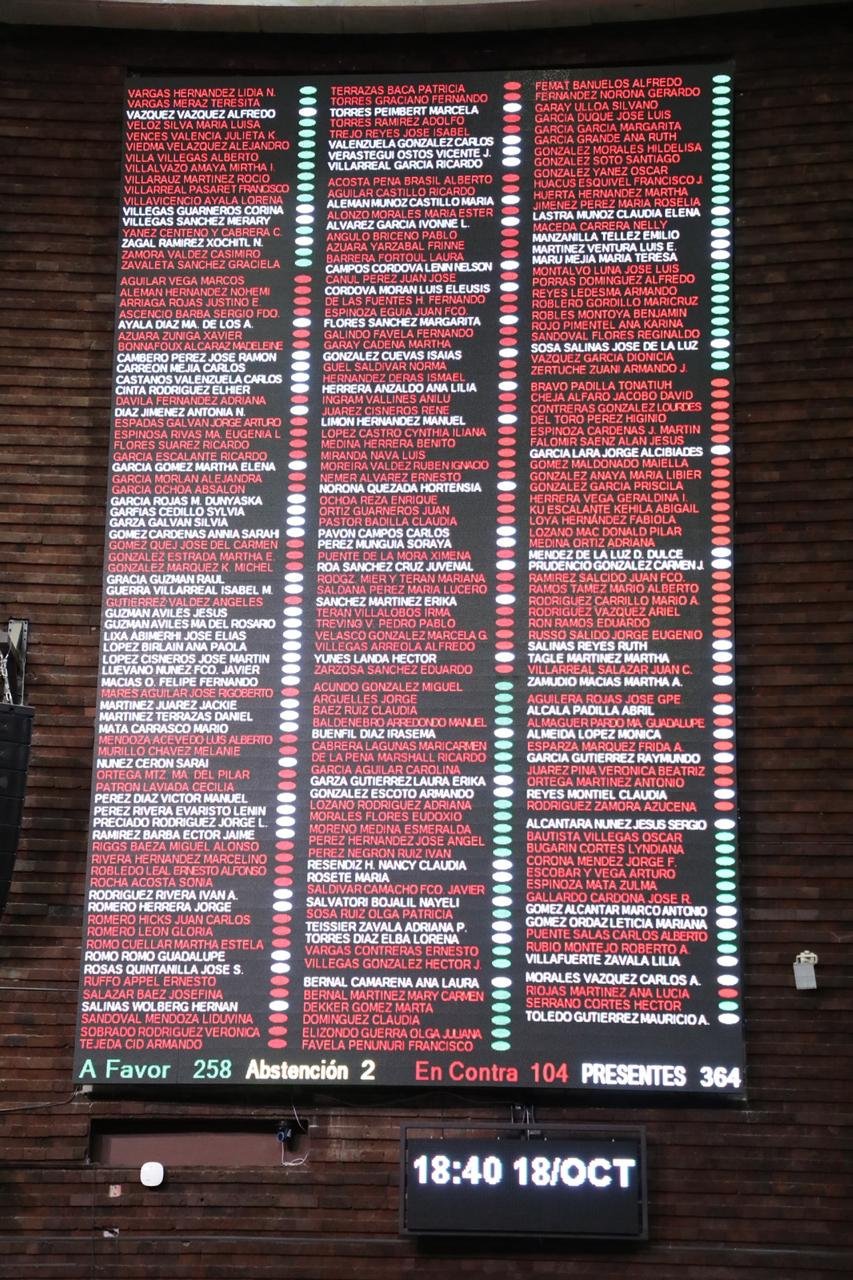 Aprobación Ley de Ingresos 2020.