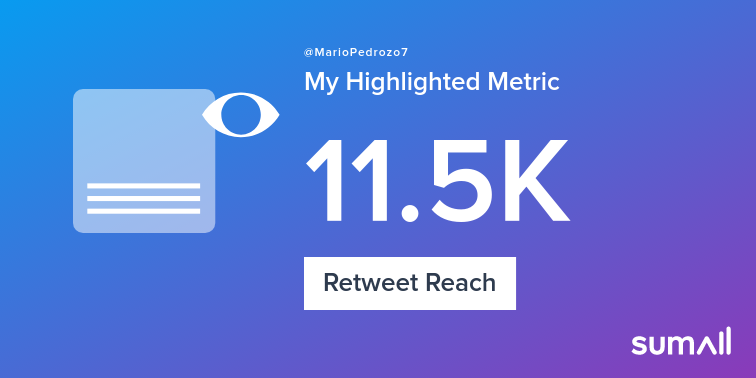 My week on Twitter 🎉: 39 Mentions, 50 Likes, 18 Retweets, 11.5K Retweet Reach, 9 New Followers. See yours with sumall.com/performancetwe…