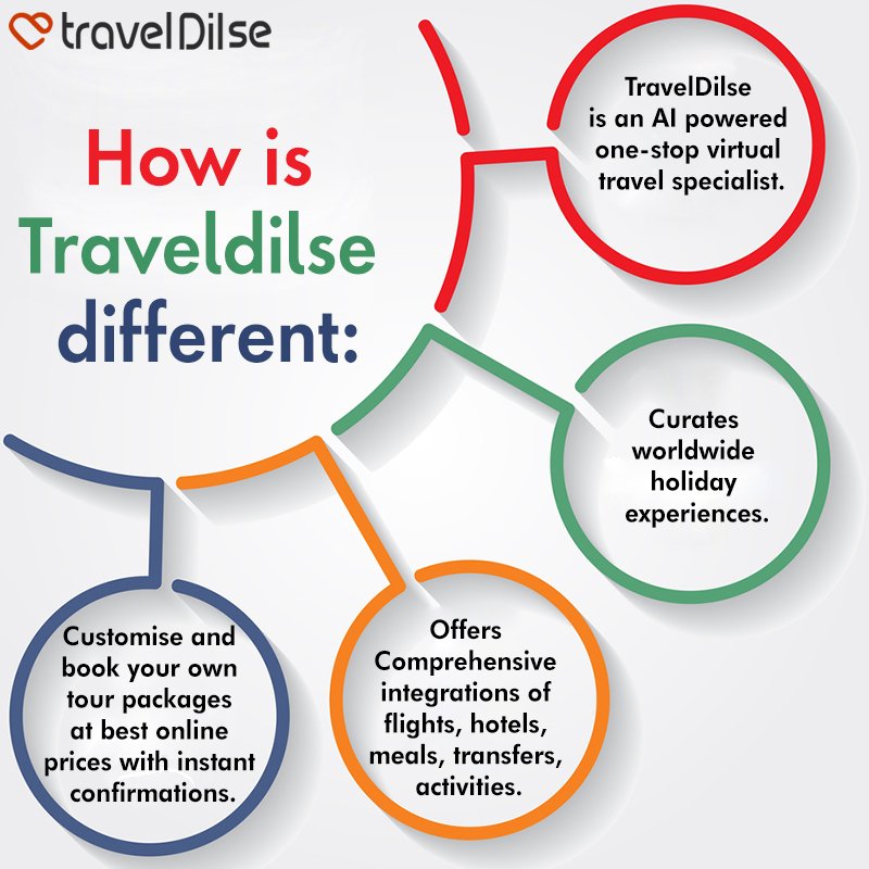 TravelDilSe's tweet photo. No more knocking doors of Travel agents for your next holiday vacation. Plan and build your own holiday itinerary in minutes & book your own tour packages with instant confirmations.
#travel #travelinsurance #travelcustomization #customisation #personalisation #personalization https://t.co/gXPWBr6dld