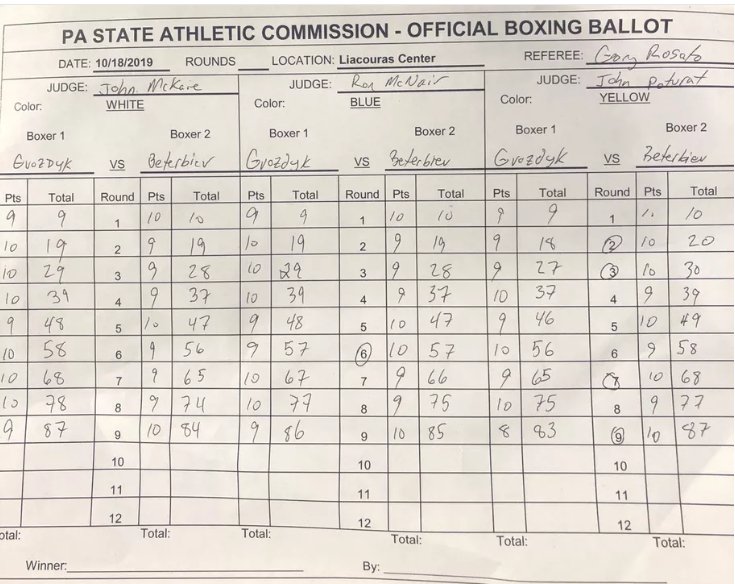 boxingscene's tweet image. Artur Beterbiev vs. Oleksandr Gvozdyk - Official Scorecards dlvr.it/RGW05j