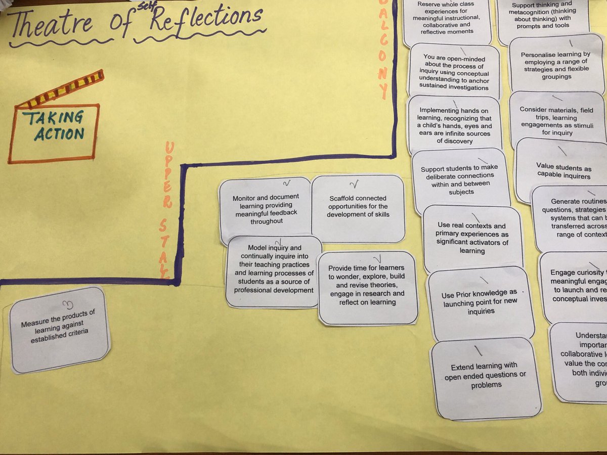 nupur05's tweet image. Saturday mood-Professional Development Session  
Reflection on teaching and learning practices as mentors in an active classroom or during an inquiry or simply  day to day teaching .. drawing a roadmap
 #PYP #pypatGGS #professionaldevelopment #weekendlearning #teachersaslearners