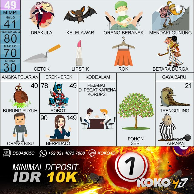 Prediksi Angka Main Togel Guangzhou Hari Sabtu 19 Oktober 2019 Angka Main 7549 Colok Bebas 5 Dan 7 2d Cari Kawan 75 74 79 57 54 Snapwidget