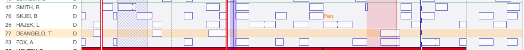Looks like DeAngelo was on the ice for the second and third goals against, and saw one shift since (on the NYR power play in the second period). Yet to take the ice in the third. Viz via <a href="/ShiftChart/">ShiftChart</a>