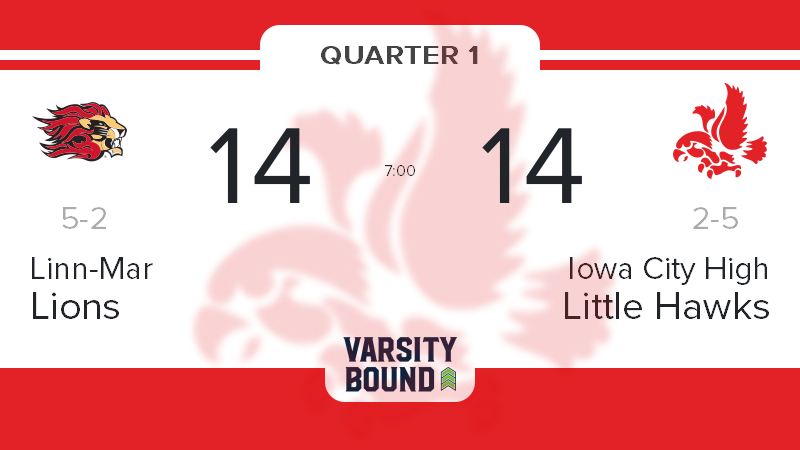 CityHighSports's tweet photo. Iowa City High is tied with Linn-Mar 14 to 14 with 7 minutes to go in the 1st quarter #goLittleHawks https://t.co/iQNAv62Vqh