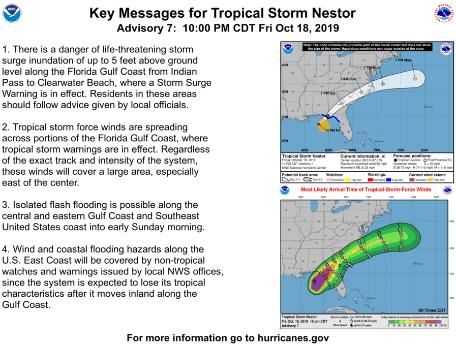 NHC_Atlantic tweet picture