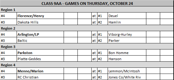 SDHSAA's tweet photo. Class 9AA #SDFootball19 First Round Pairings: https://t.co/aoK15rU104