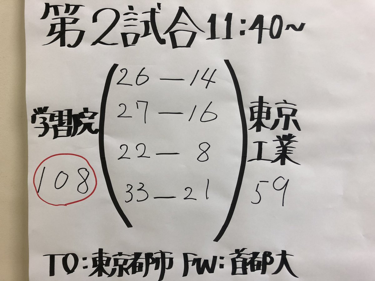 第2試合の結果です。