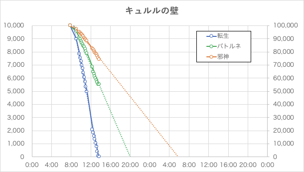 賢者の壁