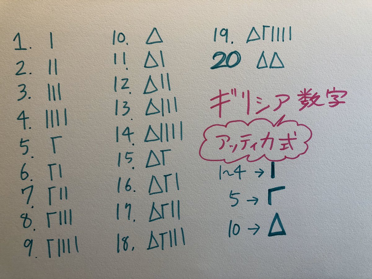 ギリシアの数字 Greek Numerals Japaneseclass Jp