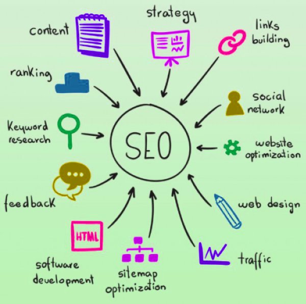 digitalorderin's tweet photo. TOP SEO Tips to Improve Your Websiteβs Google Ranking |
#OnlineMarketing #Marketingstrategy #EmailMarketing #DigitalMarketing #SEO #SocialMediaMarketing #Marketing #VideoMarketing #blogs #MobileMarketing #contentMarketing #ppc #DigitalOrderTechnology https://t.co/37pqWLGDaS