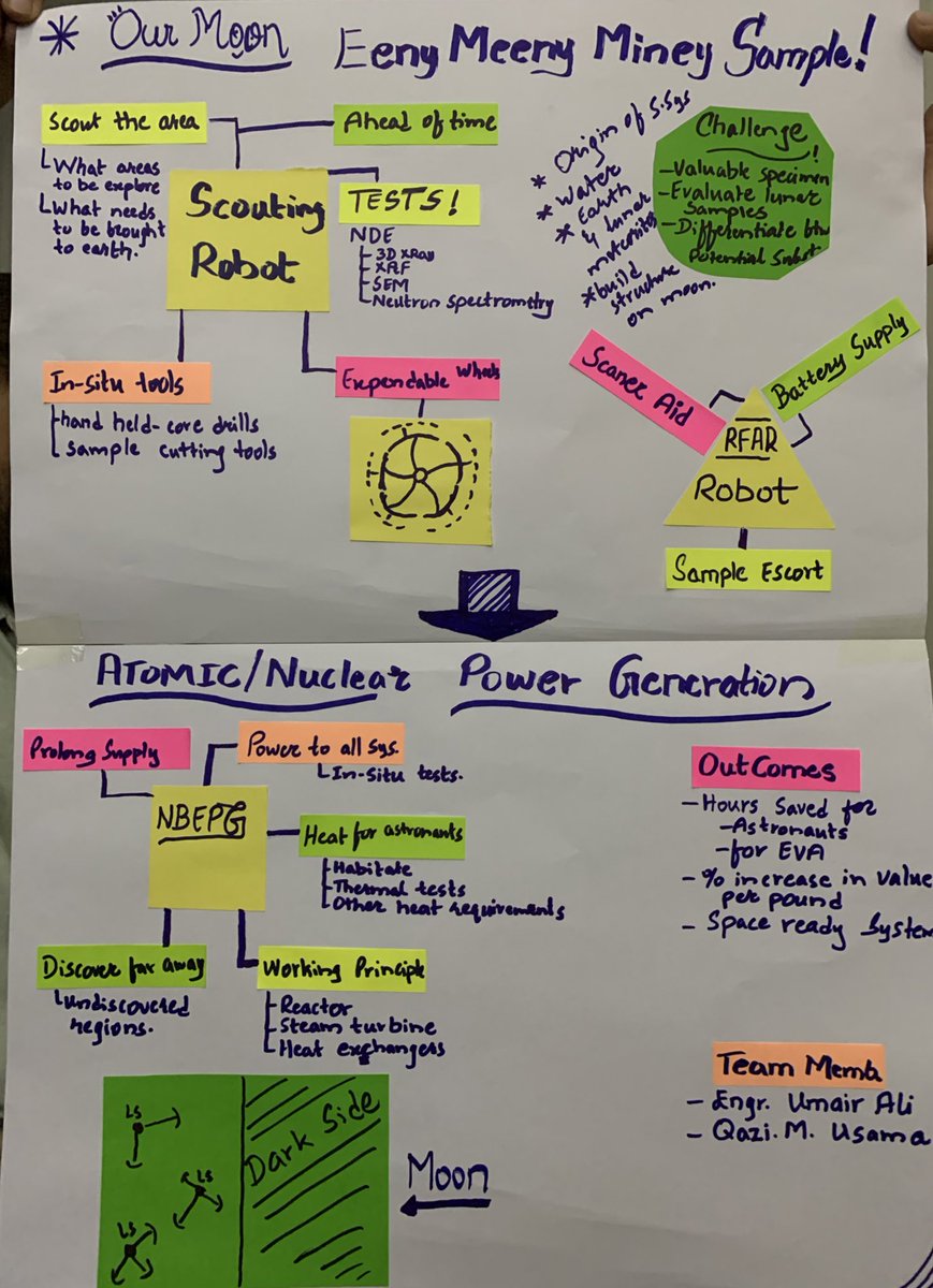 PeshawarApps's tweet photo. Team “Moon Avengers” presenting their idea of developing a mechanism to explore the unexplored regions over the lunar surface with the help of new technology at the #NASA #SpaceApps Peshawar Challenge 2019 at @cecosofficial.

#SpaceAppsPeshawar #raheqamar #SpaceAppsPakistan https://t.co/xLcnndqVa8