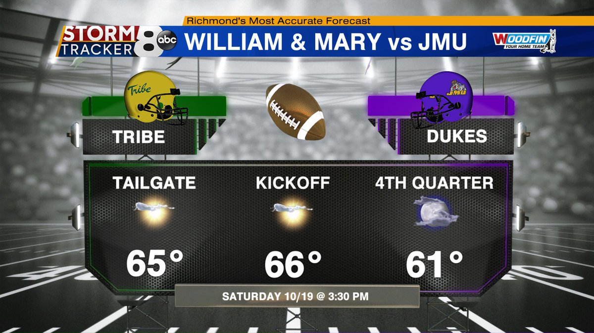 WeatherMichels's tweet photo. Another Saturday in Fall means #CollegeFootball!! The VT #Hokies play North Carolina at in Blacksburg, the UVA #Cavilers are against Duke at home, #JMU travels to William & Mary to take on the #Tribe, and the Richmond #Spiders welcome Yale for a home game! https://t.co/HSJkUYLh3z