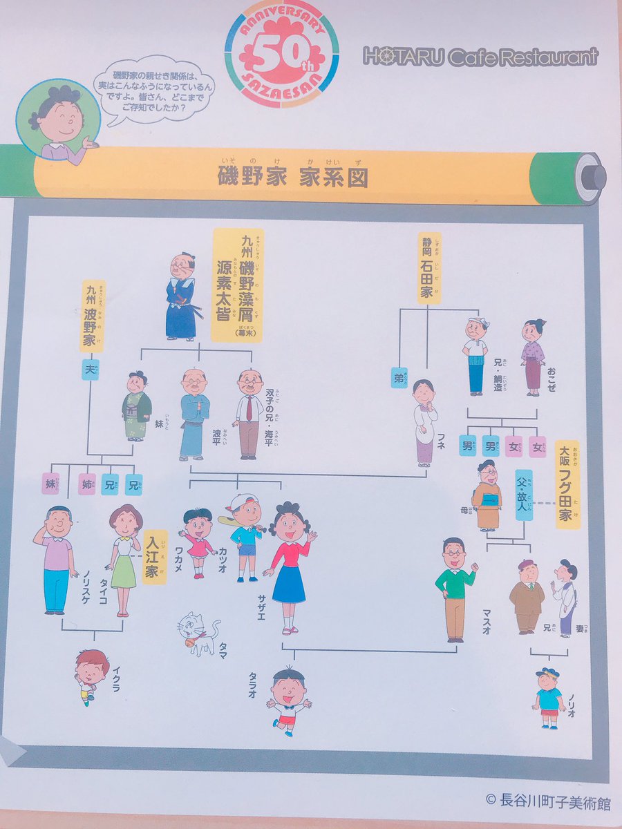 ジョリンおめでとう Twitterissa 海ホタル行ったらカフェがサザエさんコラボしてて ランチョンマットがサザエさん家系図だったんだけど色々衝撃的だった 波平の父スタミナって名前なの マスオさんお父上亡くなってたの え 大阪出身なの タラちゃん