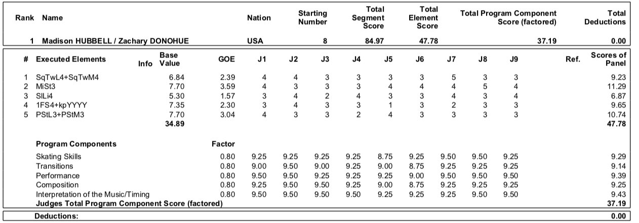 GP - 1 этап. Skate America Las Vegas, NV / USA October 18-20, 2019   - Страница 13 EHO4-FFWkAYQVv1?format=jpg&name=large