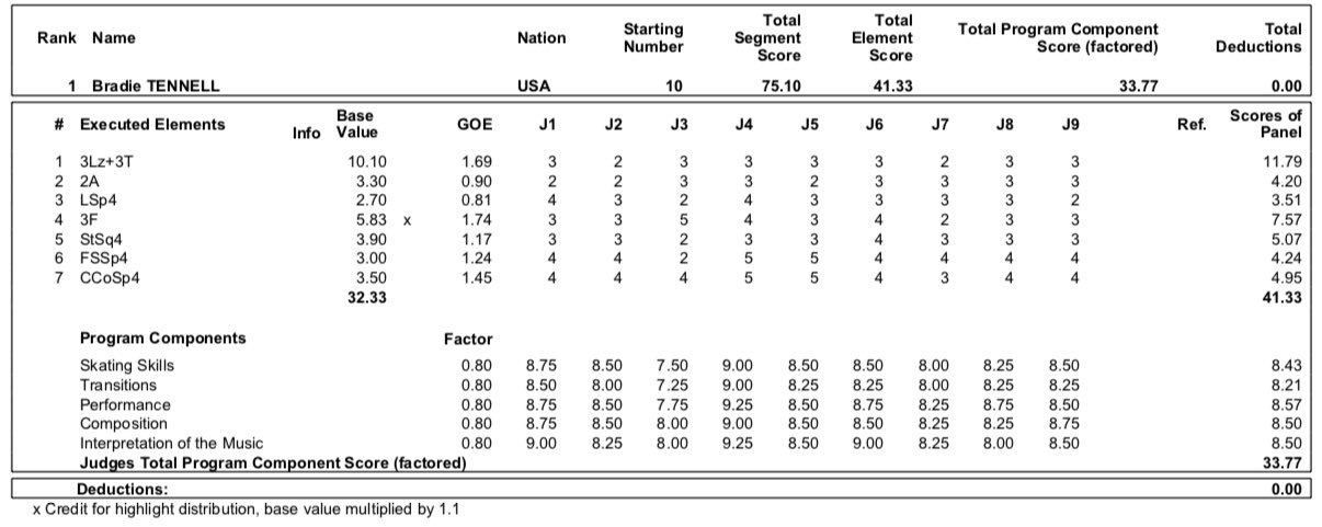 GP - 1 этап. Skate America Las Vegas, NV / USA October 18-20, 2019   - Страница 13 EHO5uwdXkAAlHeW?format=jpg&name=large