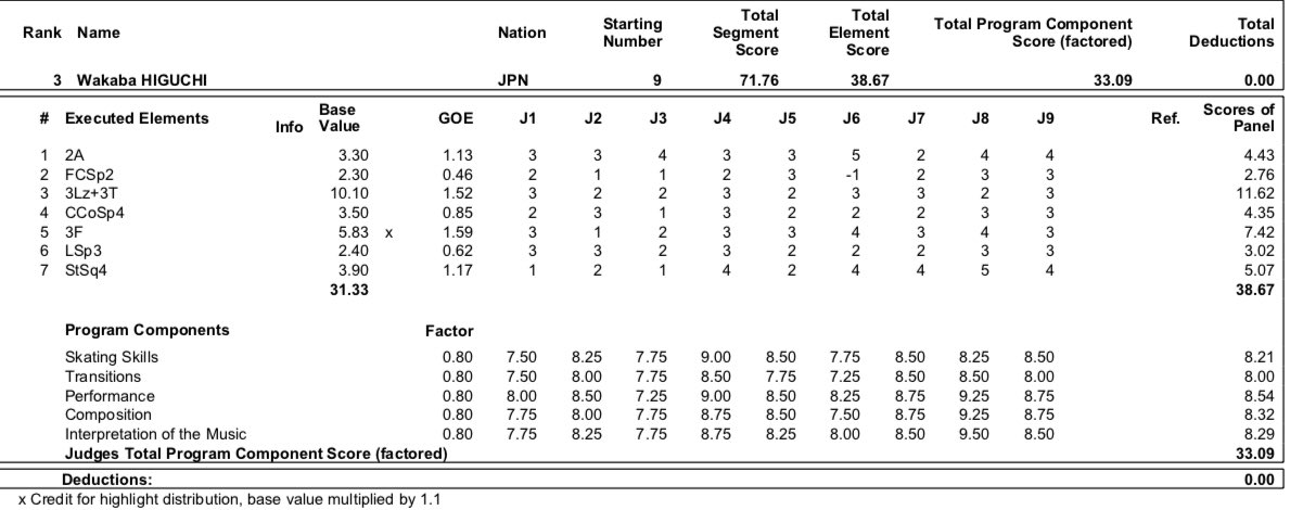 GP - 1 этап. Skate America Las Vegas, NV / USA October 18-20, 2019   - Страница 13 EHO5uwhXYAA-4bu?format=jpg&name=medium