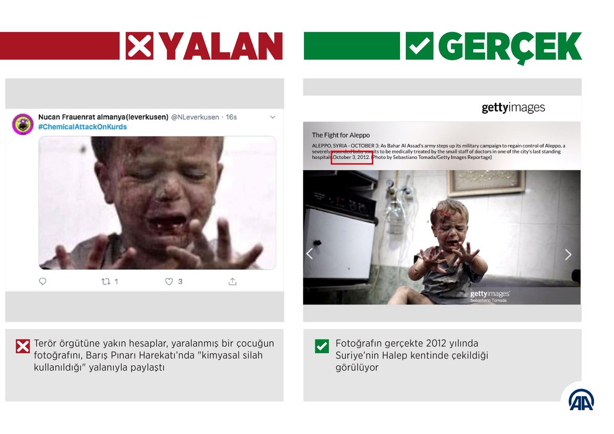 anadoluajansi's tweet photo. ❌ Yalanlar
✅ Gerçekler
Harekat aleyhine 'savaştan etkilenen çocukların' fotoğraflarıyla manipülasyon
#BarışPınarıHarekatı aleyhinde sosyal medyada ortaya atılan yalanları AA ifşa ediyor https://t.co/7x6ebFF615
#FactCheckOperationPeaceSpring https://t.co/BTUSIx17nr