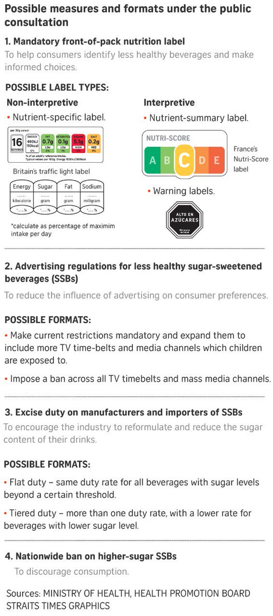malikextrem's tweet photo. Singapore melarang iklan minuman manis dalam kemasan. Dan mereka memaksa produsen untuk memberikan label kadar gula dalam minuman kemasan.
Bisa dicontoh @BPOM_RI untuk buat regulasi seperti ini. Biar masyarakat juga sadar bahaya konsumsi gula berlebih. https://t.co/2oSuVtxymN