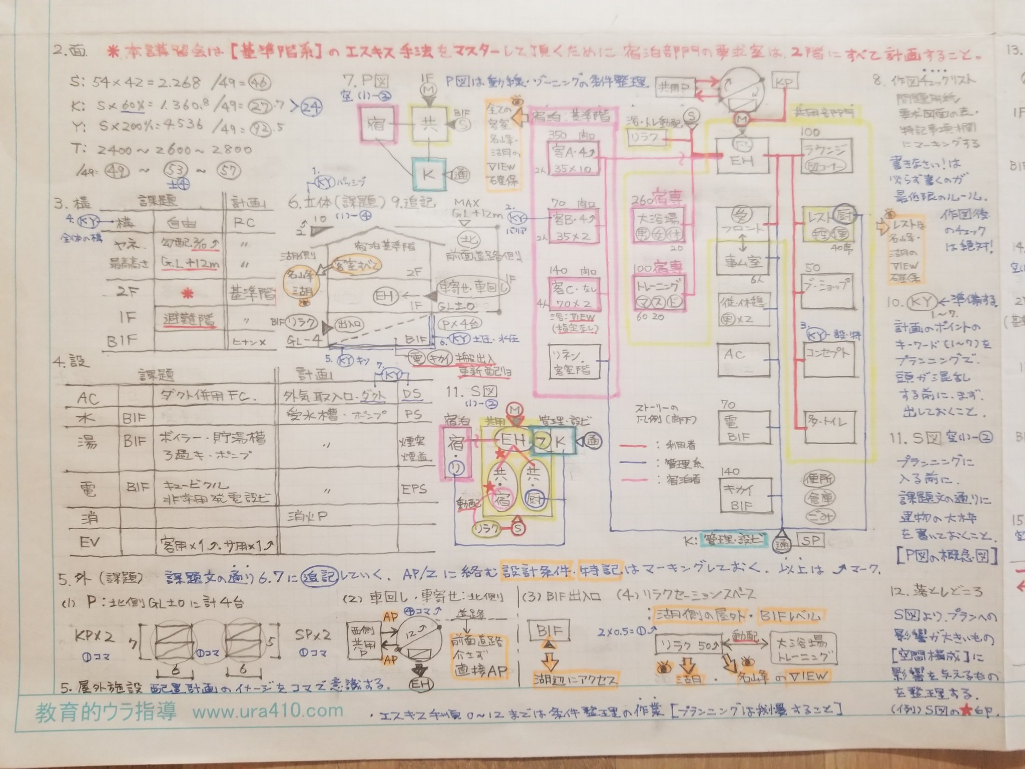 イチケン🟥 𝕏 (雷神Ver.7.0) 令和7年 一級建築士試験 「設計 イチケン🟥 𝕏 (雷神Ver.7.0) 令和7年 一級建築士試験 「設計