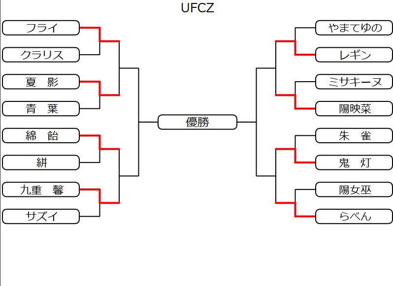 amaco_rehire's tweet photo. 明日の #UFCZ は!?
1回戦のネタバレ含みます
通常トーナメント2回戦、4戦目
10月20日 19時は
わんこより大根の方が個人的にイメージ強いレギンさんVS物理レヒレの先駆者陽映菜さんの対戦と
なります!
トーナメント表はこちらです。
よろしくお願いします!
#UltraFesCollectionZ https://t.co/OaerHnmDz1