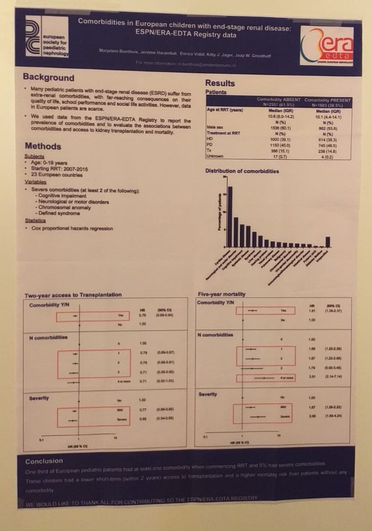 ERAkidney's tweet photo. Are you at #IPNA2019? Don't miss the ESPN/ERA-EDTA Registry poster (A127) “Comorbidities in European children with end-stage renal disease: ESPN/ERA-EDTA Registry data” during Poster Viewing A in "Salone Adriatico e Laguna" @EraEdtaRegistry @ESPNSociety https://t.co/qbCWJxM47F