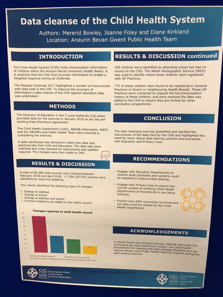 Joanne83foley's tweet photo. Feeling proud to have won the poster prize at this years public health conference #wphc19 for Data cleanse of the child health system. Great example of system and partnership working with child health, school nursing and informatics @AneurinBevanUHB @ABGPHT @MereridBowley https://t.co/2UaGNGtQ04