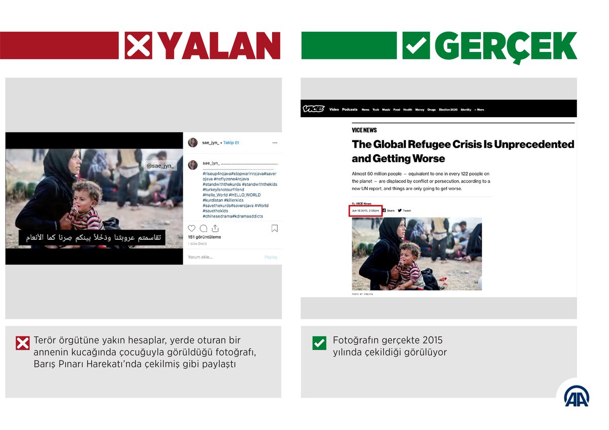 anadoluajansi's tweet photo. ❌ Yalanlar
✅ Gerçekler
Harekat aleyhine 'savaştan etkilenen çocukların' fotoğraflarıyla manipülasyon
#BarışPınarıHarekatı aleyhinde sosyal medyada ortaya atılan yalanları AA ifşa ediyor https://t.co/7x6ebFF615
#FactCheckOperationPeaceSpring https://t.co/Ptr3gyhXe5