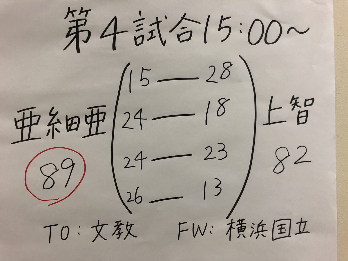 第4試合の結果です。