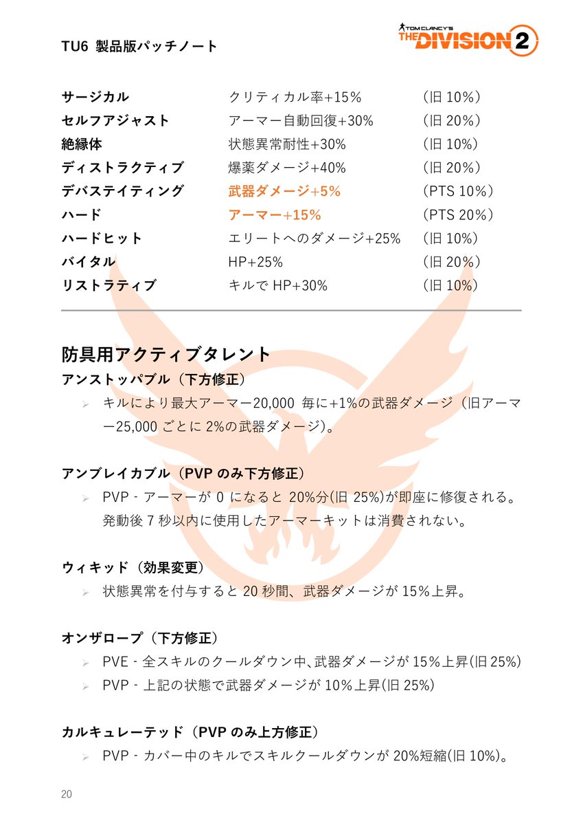 小作人 6 8 ディビジョン2 Tu6製品版パッチノートの和訳です もくじ 1 新コンテンツ P1 3 2 エキゾ膝 システム変更 P4 7 3 システム変更 P8 10 4 装備セット エキゾ武器 P11 14 5 エキゾ武器 敵npc スキル P15 18 6 防具タレント P19 22 7 小作人 6 8 ディビジョン2 Tu6製品版パッチノートの和訳です もくじ 1 新コンテンツ P1 3 2 エキゾ膝 システム変更 P4 7 3 システム変更 P8 10 4 装備セット エキゾ武器 P11 14 5 エキゾ武器 敵npc スキル P15 18 6 防具タレント P19 22 7