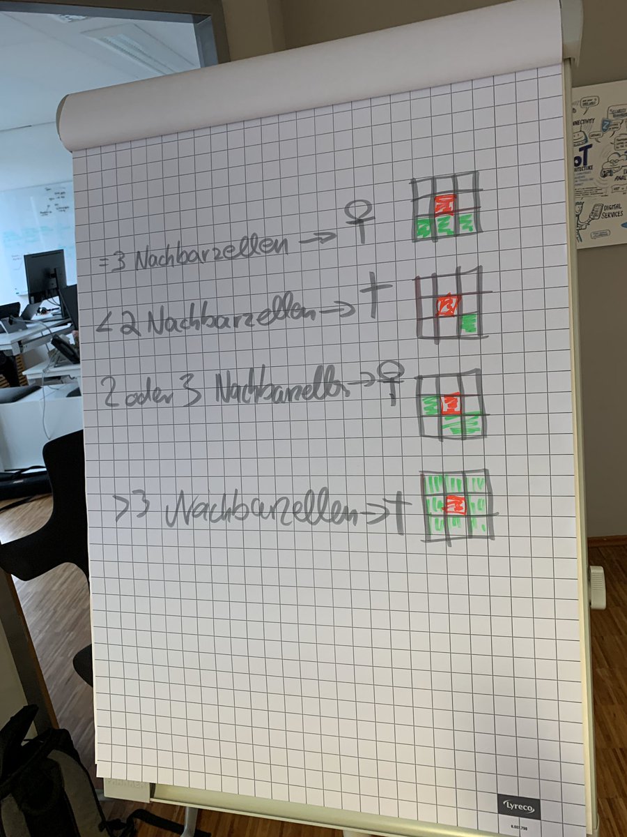 DeEliteSoftware's tweet photo. @softwerkskammer @jug_stuttgart @zuehlke_group Los geht‘s! Conway‘s GAME of LIFE. Passionated Engineers beim #coderetreat https://t.co/kLcVWL0sSp