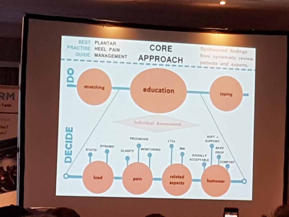 BenBlackPhysio's tweet image. Some ideas for a 6/52 treatment programme for Plantar Heel Pain. @DrDylanM #MSKReform