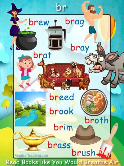 adrianbruce's tweet photo. br Words Phonics Poster – A FREE PRINTABLE phonics resource which focuses on phonemic awareness, auditory discrimination and decoding. https://t.co/ZdUjOnspgo https://t.co/TaQaHrkVPt