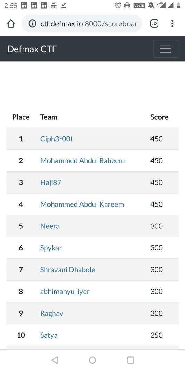 nbsriharsha's tweet photo. Hosted a CTF which should only be done only via mobile. The challenges included hacking wifi with pixie attack and getting information from connected computers and Send tampered http request from mobile. Which was fun to develop and Congrats to the winners @Ciph3r00t and co. https://t.co/KDG8elwltn
