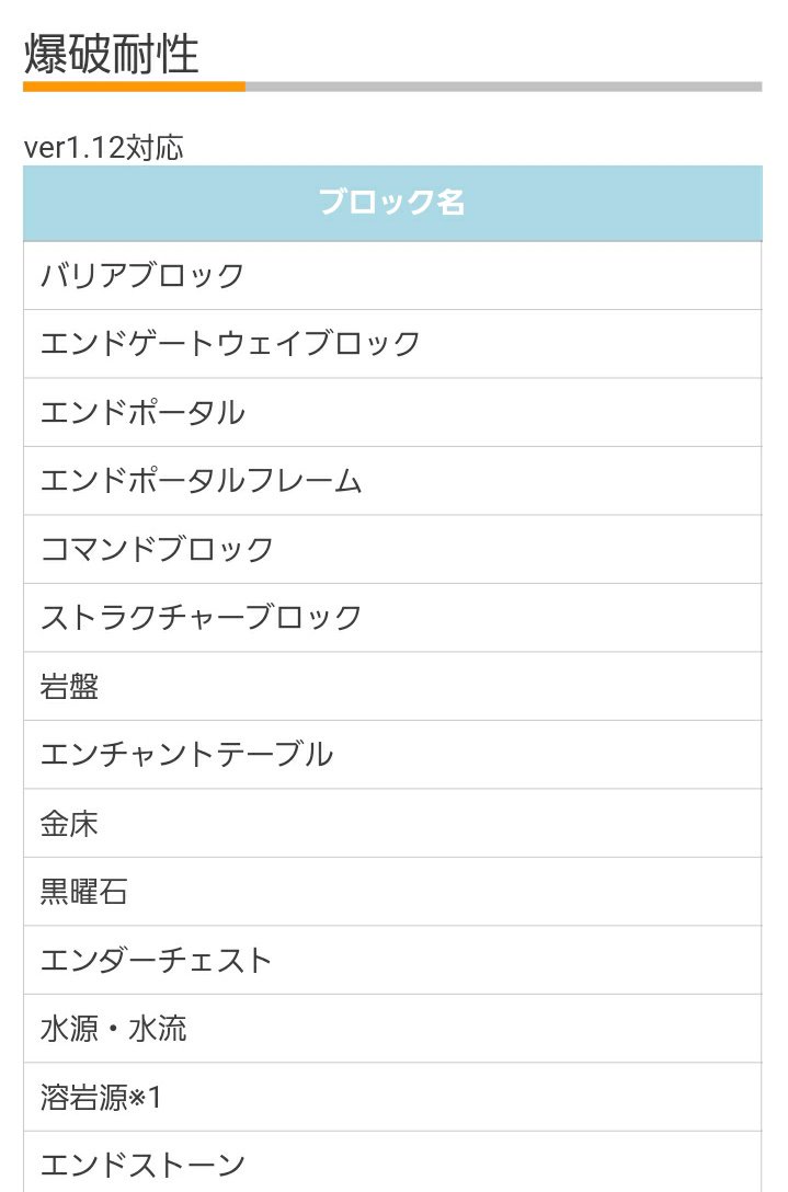 遥華 爆弾魔 爆発耐性順 金床が本当に上の方でね 黒曜石使ってるエンダーチェストより上だよ 倍違う 因みに1番爆弾耐性 ないのは 爆発耐性0 のtnt 耐性なんなねぇよなそりゃ