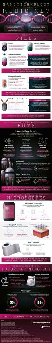 S_Galimberti's tweet photo. The #Future of #Nanotechnology in #Medicine
https://t.co/R710yeHdJ1 https://t.co/1U3UsHuJno