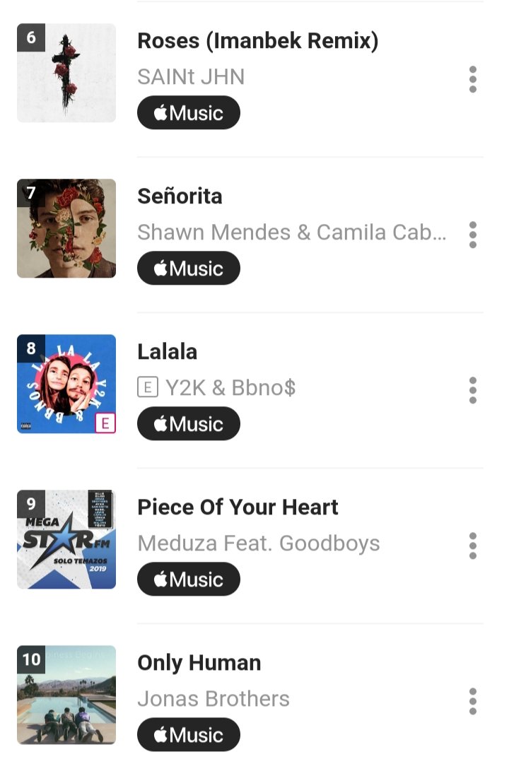 MusicalInforma2's tweet photo. Aquí os dejo el #Top20 #Global de @Shazam
5 ♥️ Para 2.ª Parte
10 ♥️ Para el Top 20 de España
#JonasBrothers #CamilaCabello #EdSheeran #Khalid #TonesAndI #LilNasX #ShawnMendes #SamSmith #BillieEilish #Dayvi #Maroon5 #LewisCapaldi #PostMalone #Regard #Meduza https://t.co/zbNsxBvFpa
