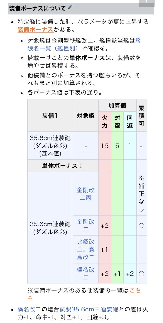 南雲 艦これac Auf Twitter フィット砲もリロード速度は注目されたけど回避に関しては気にもされていなかった気がしますしね ブラ版にはダズルの装備ボーナスも存在するのでもしかしたらフィット実装のタイミングで無告知で実装されていたのではないか と思ってます