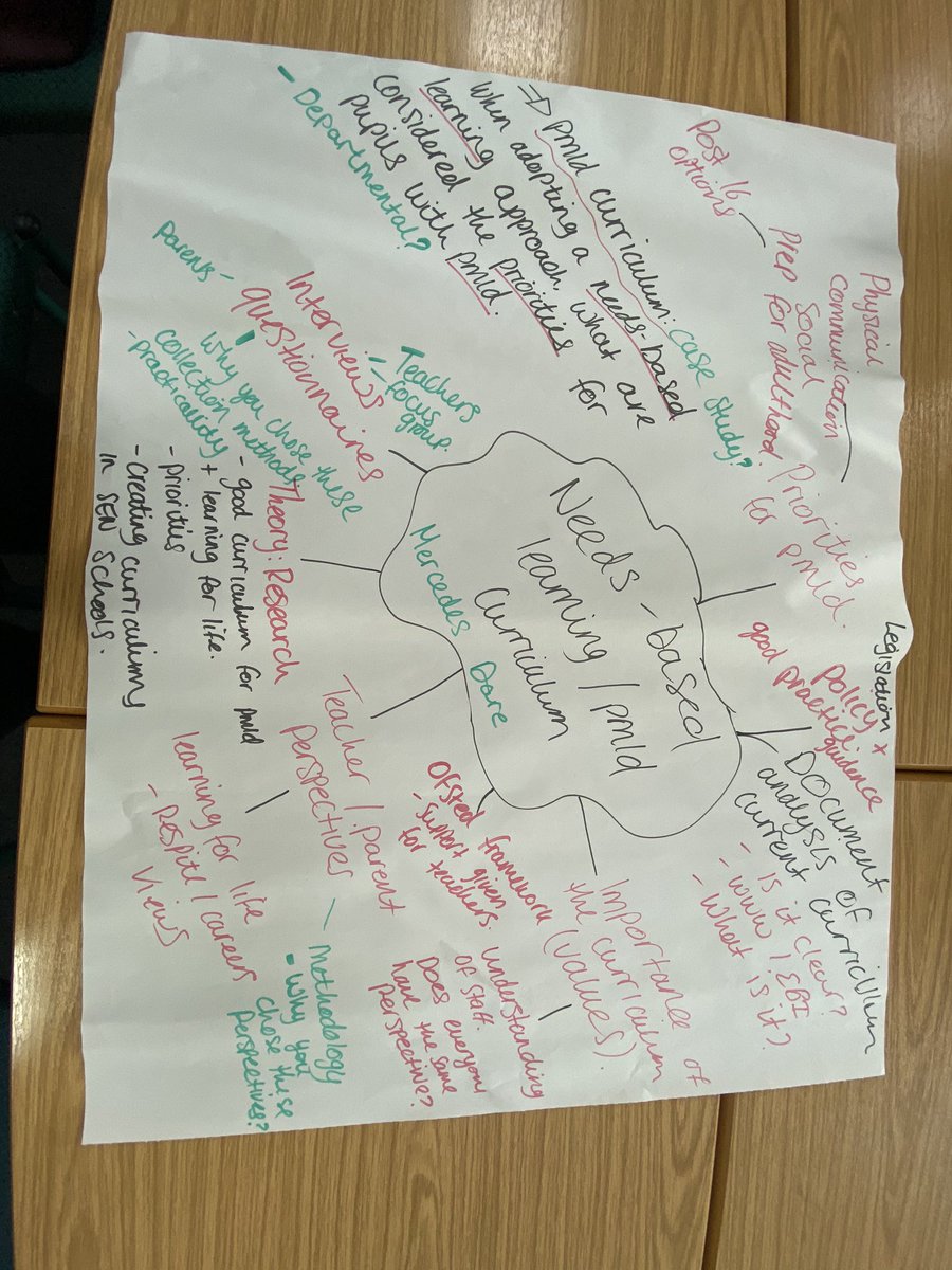 MissDare1's tweet image. Mapping out my #specialstudies project like this has made me feel confident going forward with what I want to research. @DISN_UoB @unibirmingham #SPMLD #studyweekend