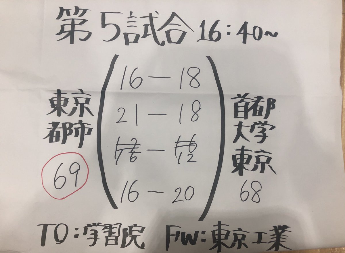 第5試合の結果です。