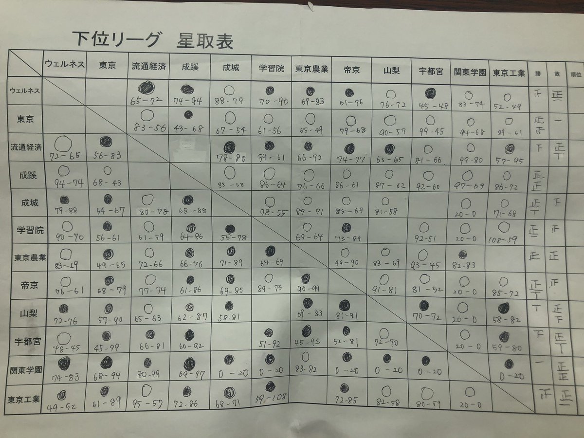 本日分までの星取表になります。
