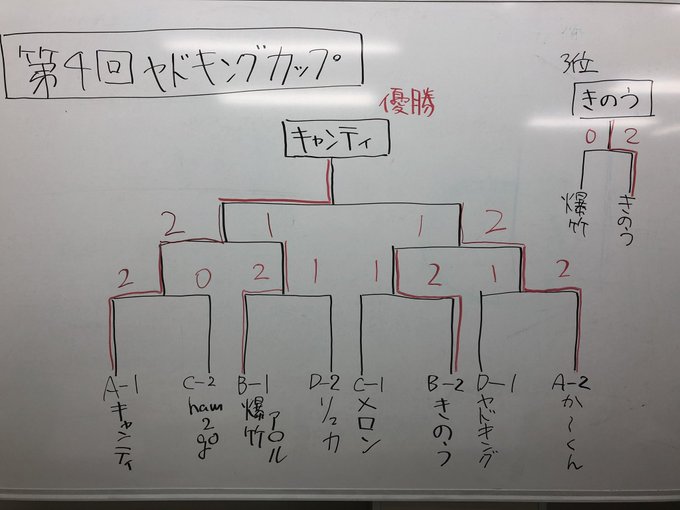 ヤドキングのtwitterイラスト検索結果 古い順 ヤドキングのtwitterイラスト検索結果 古い順