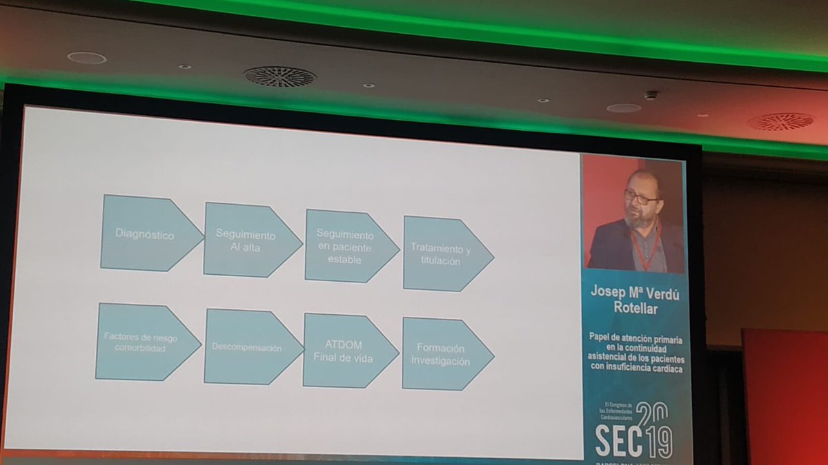 Dr Jose M Verdu, papel de la atención primaria en la Insuficiencia Cardiaca. Congreso Sociedad Española Cardiologia