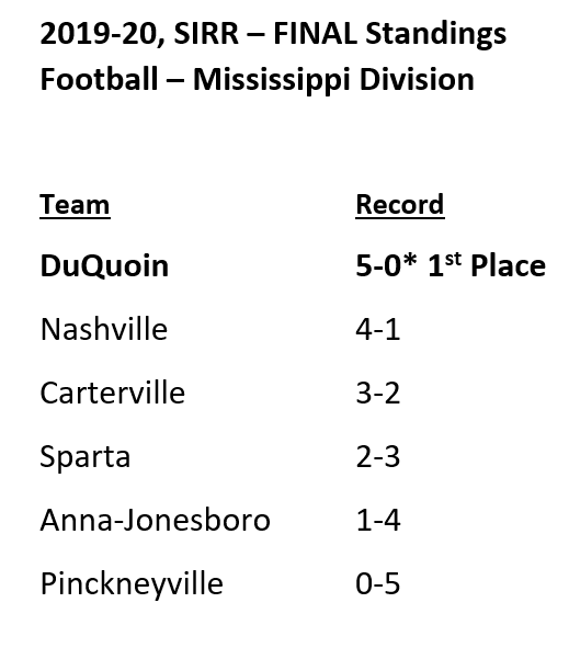 The_SIRR_Conf's tweet photo. FINAL SIRR Football - Mississippi Scoreboard https://t.co/jVGwDAWCYi The Indians are Division Champions! @duquoinindians1 @duquoinHS https://t.co/3vpdsbrKPt