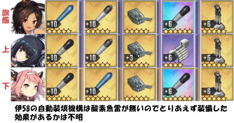 ロイヤルおじさん On Twitter アズレンの13章攻略に課金はいらない 廃人プレイも不要 ゲーム初めて6ヶ月以内にクリアできるって証明しました 必要なのはこのくらいの戦力 やる気と知識 あとは艦船達を信じるだけ みんなもおじさんに続け ٩ ˊᗜˋ و