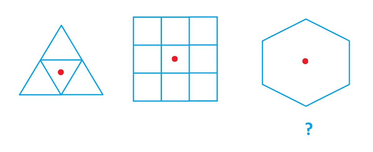 jamestanton's tweet image. It is possible to subdivide an equilateral triangle and a square into congruent pieces so that the center of the figure is in the interior of one of the pieces. Can the same be done for a regular hexagon? (For any other regular polygon? For a circle?)