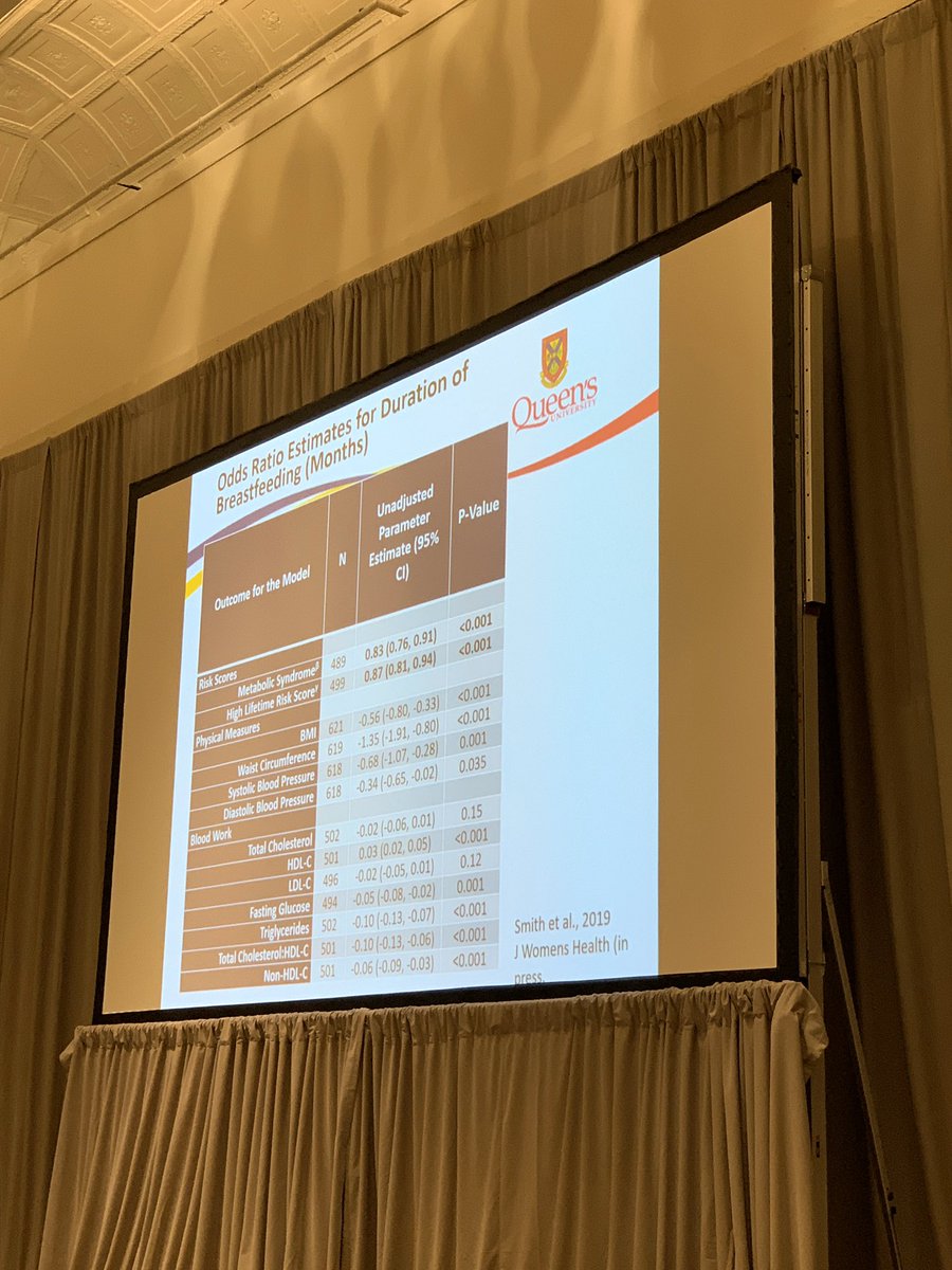 obgETH's tweet photo. Longer the duration of #breastfeeding:
- lower risk of metabolic syndrome 
- greater chance of getting back to pre-pregnancy weight
- lower risk of long term cardiovascular disease
@MaternalHC #WomensHealth #D2ADM @ACOGD2 #JFD2ADM https://t.co/42qeAN01C9
